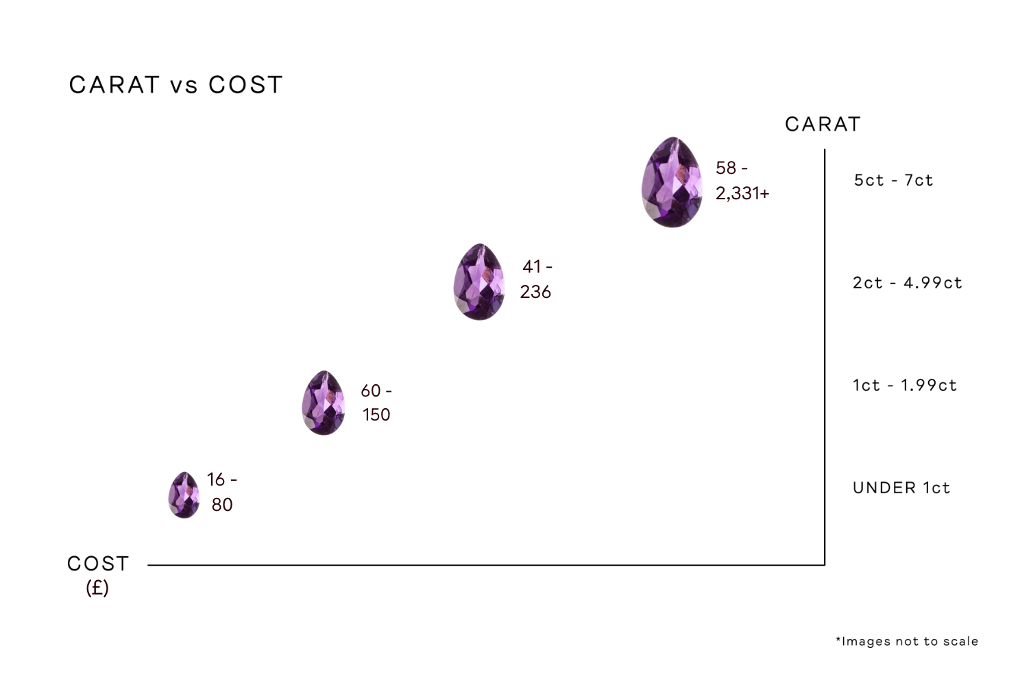 Amethyst Gemstone Guide Jessica Flinn Fine Jewellery